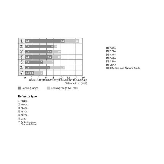 WL27X-3P1831