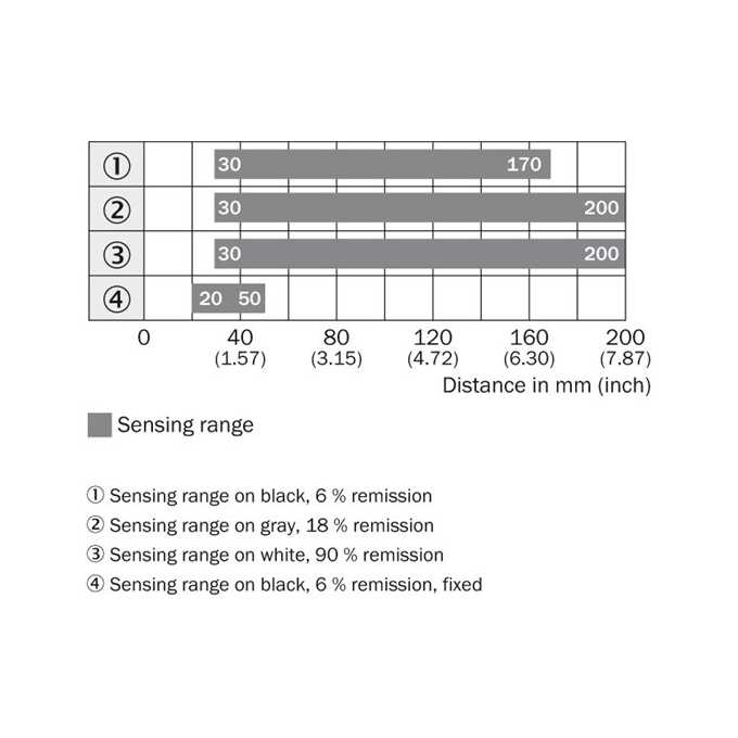 WT12L-2B530A01