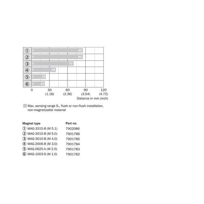 MM18-70APS-VCK