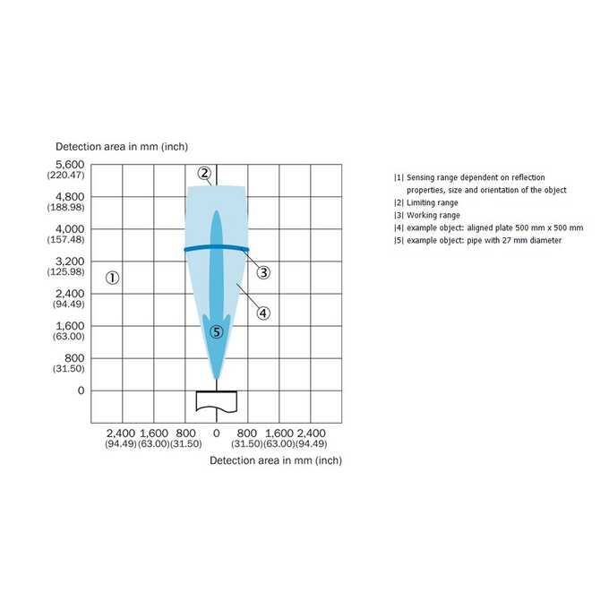 UM30-214118