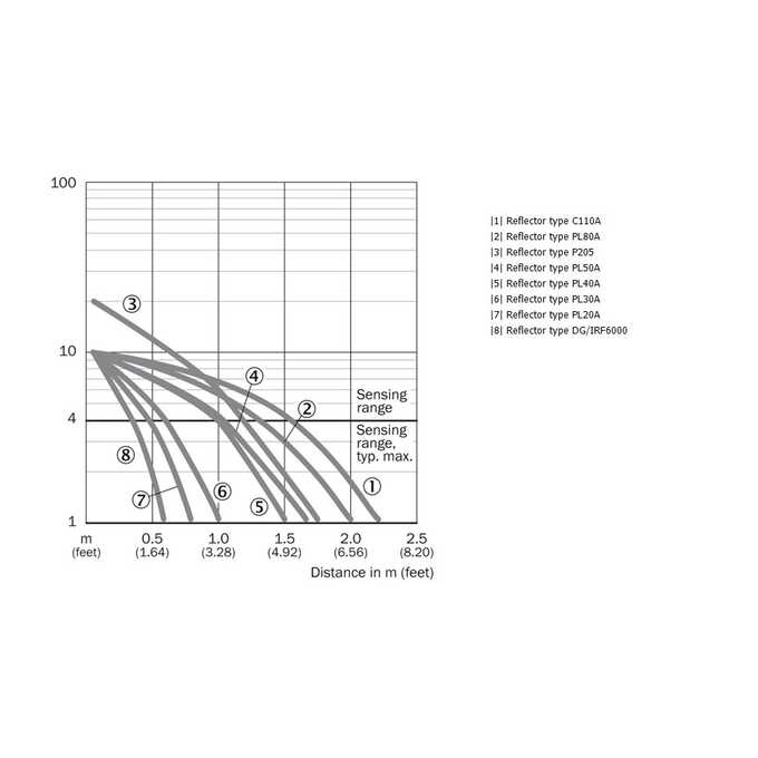 WL12-3N2451