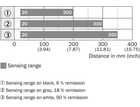 WTB12-3N1131