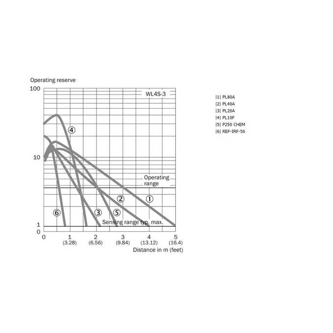 WL4S-3N1332V