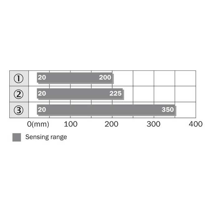 WTB9-3P2461