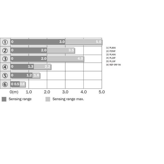 WL9G-3P1132
