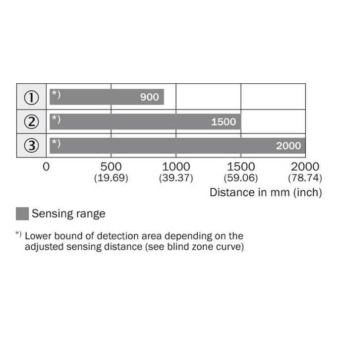 WT24-2X400