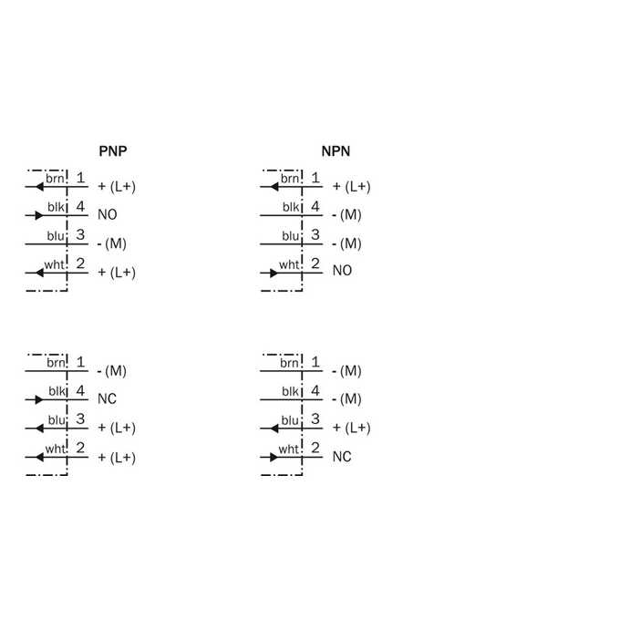 IM18-05BCP-ZW1
