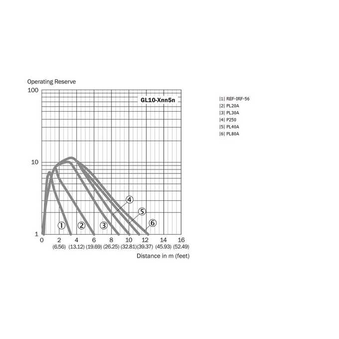 GL10-P7551